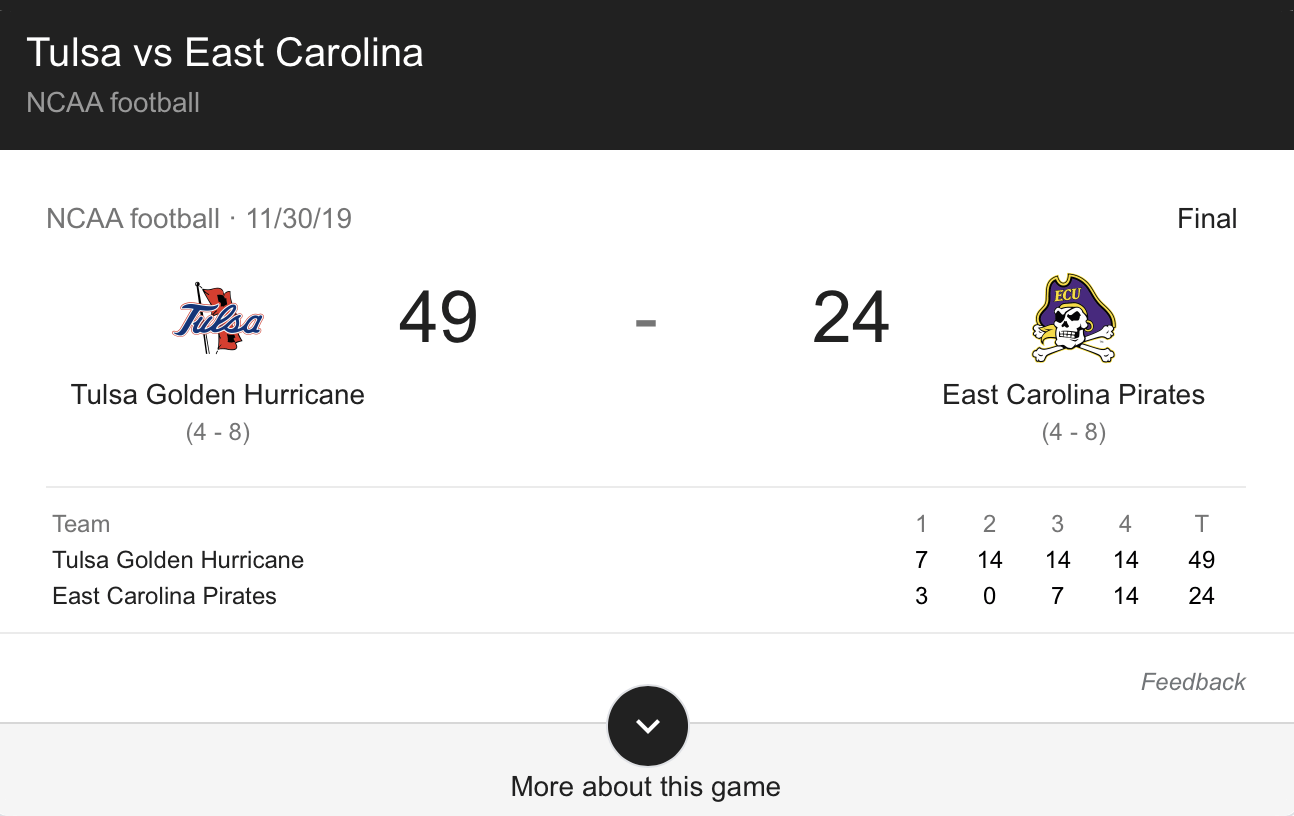 Tulsa vs ECU 2019